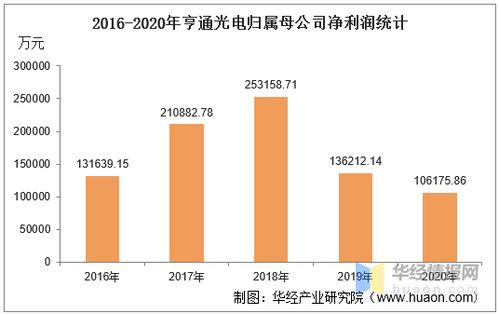 亨通光电该股近两年的盈利状况