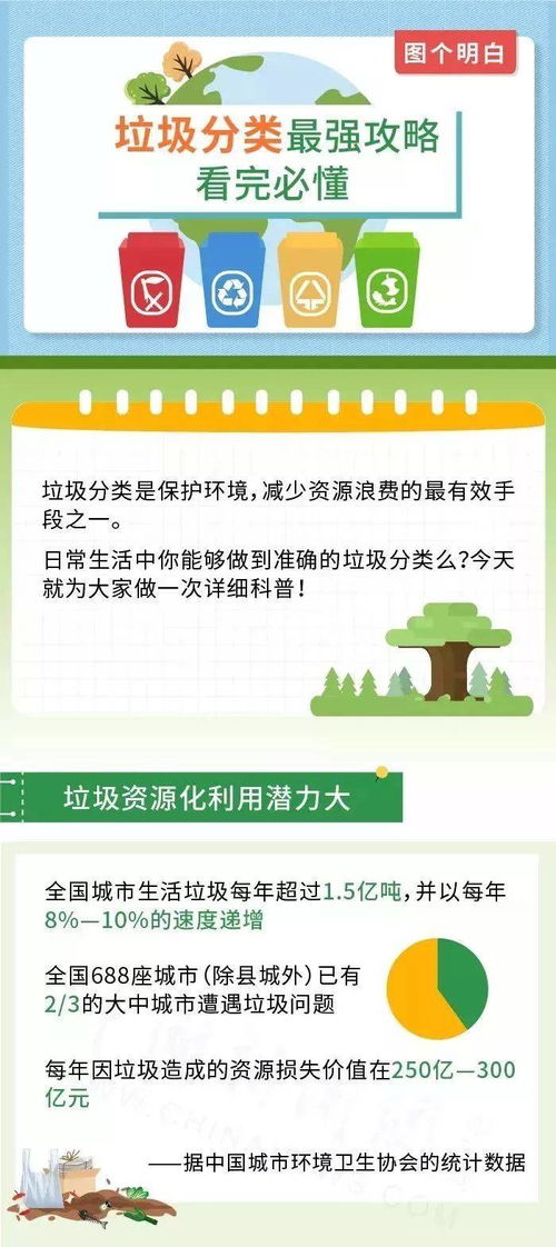 物业垃圾分类社区活动方案