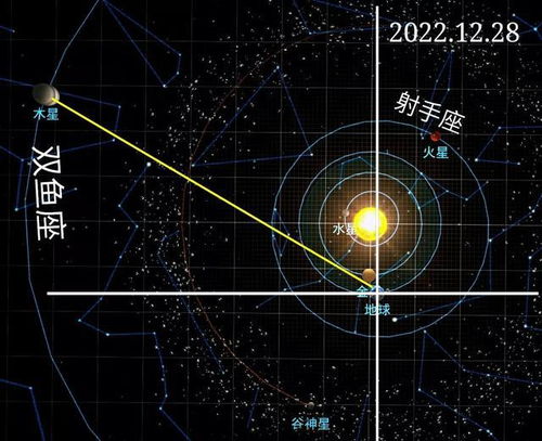 射手座2021年12月运势