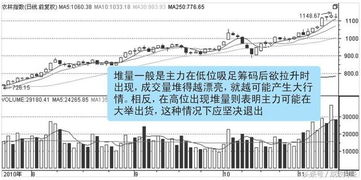 k线底部堆量预示着什么？应该怎么操作