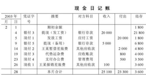 商誉入账会计分录怎么做 商誉入账会计分录怎么做的