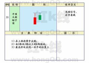 如何在炒股软件中快速寻找到特定的K线组合？如曙光初现、红三兵、乌云盖顶等。