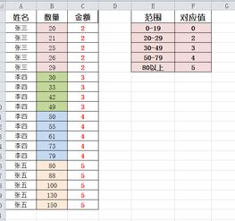 破损率是计算数量还是金额？