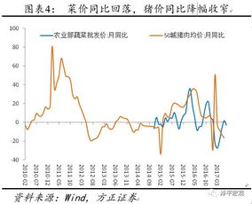 能源供应紧张情绪再度上升，市场忧虑欧洲央行偏鹰派立场