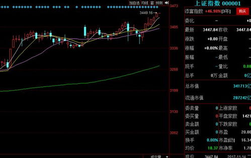 哪里有十年的详细大盘走势的数据，比如可以查几年前某一天的成交量，k线图等等！！