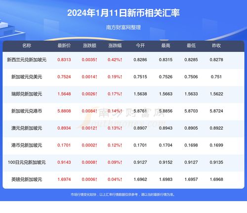 2024年UIC币能涨到多少