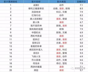 双子杀手 1.38亿美元的制作费换来120帧的沉浸式观影,值得吗