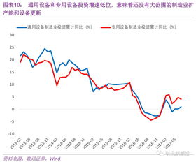 什么是上游行业 中游行业 下游行业