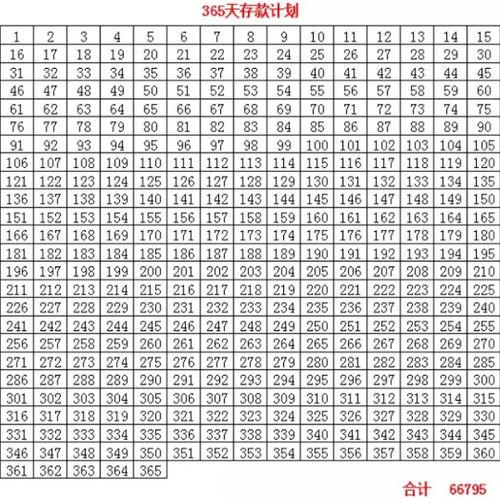 第一天存2元，第二天4元，第三天6元，以此类推，365天总的可以存多久钱？