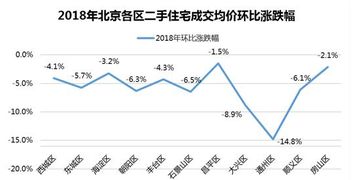 北京老牌查重率怎么降低