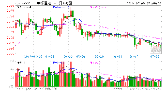 有没有价格在6 元左右的好潜力股票推荐？