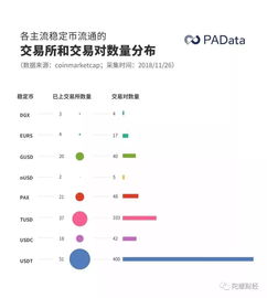 稳定币USDT交易所,除了usdt还有哪些稳定币