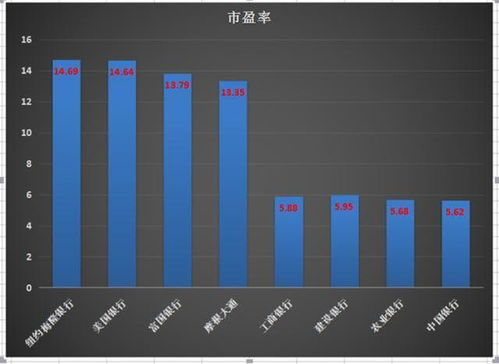 国外的银行股也是这样低的市盈率吗