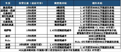 上海汽车抵押贷款的利率是多少？