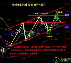 请问：600009和601006，600107后期趋势怎么样呢？