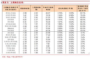 什么是换手率a