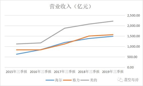 第三季度，每三季报是一样的意思吗？