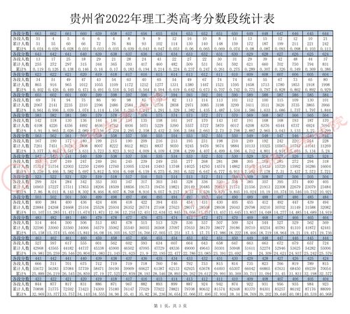 各省一分一段表2022 (各省一分一段表2021湖北)