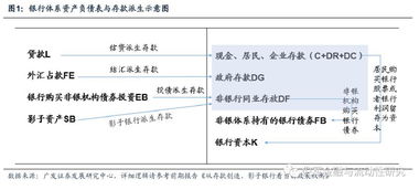 为什么贷款是银行的资产业务，存款是银行的负债业务？能详细说下么？不是很懂，谢了