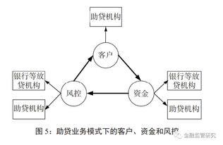 金融体系的作用是什么