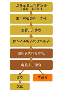 炒股从开户办理账户卡进行买卖股票最少需要多少钱