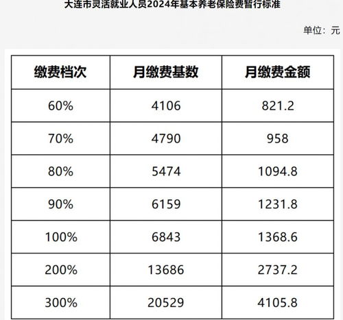 长春灵活就业养老保险说明,长春2024年灵活就业缴费基数