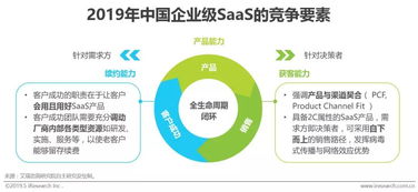 企业级saas 概念股有哪些