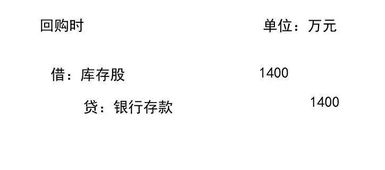 库存股是所有权益类的 为什么回购时候是在借方