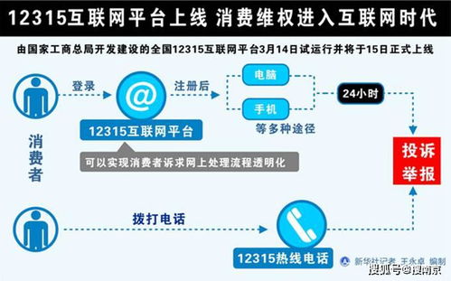 江苏12315投诉举报大数据发布 这些行业投诉最多