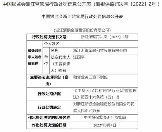 浙江浙银金融租赁公司违法被罚 租赁业务三查不到位