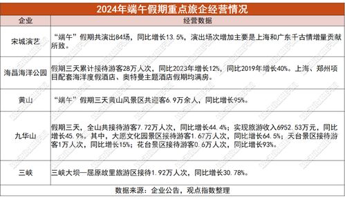 如何正确解读骑月网课题查重率报告