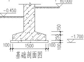 独立基础垫层需要浇水养护吗(独立基础垫层施工方法)