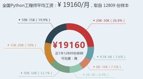 如何系统学习一门编程技能 