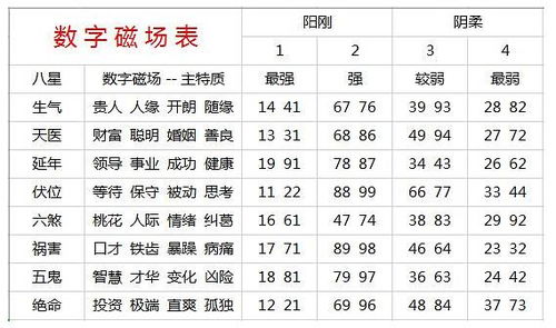 数字能量学相关疑问解答 