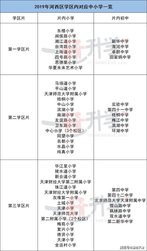 天津市内六区小学 初中大盘点 对应学区房划分,最全汇总来了