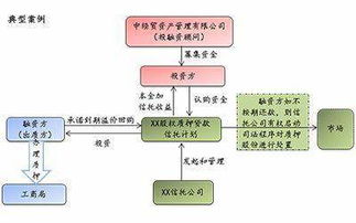 股权质押怎么回事