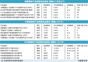 银行和券商现在卖的理财产品中哪些是可以保本保收益的呢？