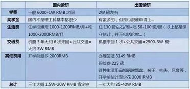 出国读研哪个国家费用最低 日本研究生留学费用一年多少