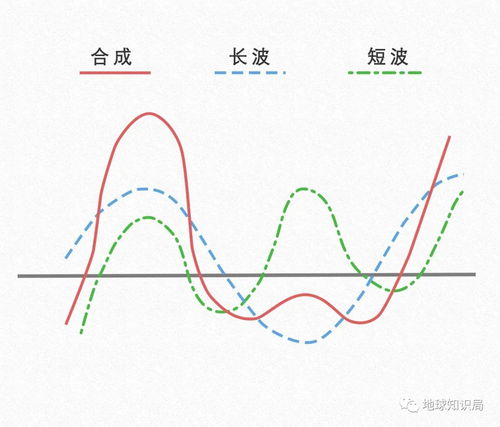 这次超级高温背后的地理原理,比你想的更深刻