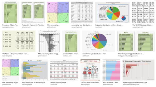 由 MBTI 16 型人格测试延展开的