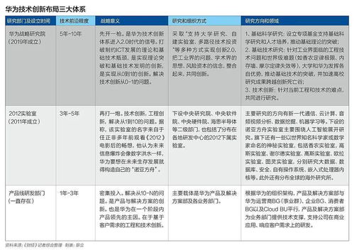 华为打出两张创新牌,信号是什么