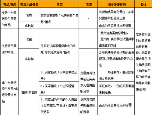 返10个点的货是什么意思