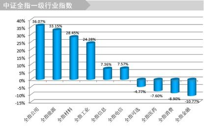 宗申动力是上证a股还是深a股