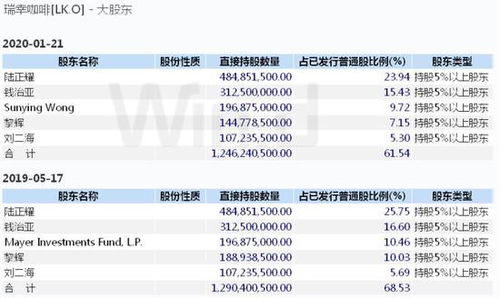 咖啡提成表怎么弄好看(瑞幸是怎么抽点的)(瑞幸咖啡成本结构分析)