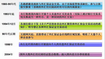 外汇诈骗报警需要提供什么资料