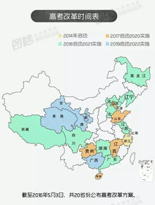 2023年新高考改革省份(2023年高考是几月几日)