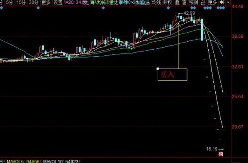 对于股票技术分析，我是新股民，我想问下各位高手怎样从股票技术分析图表中确定股票起涨临界点啊