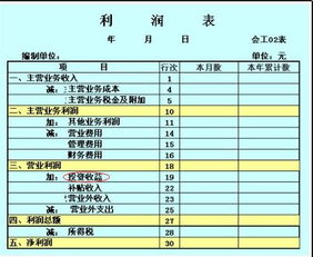 请教关于利润表的问题，利润表中营业税金及附加列下的几个项目中有一个车船税印花税。