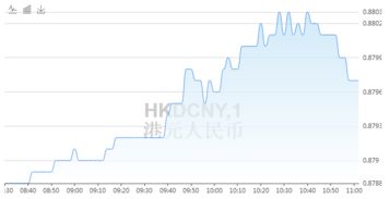 港币对人民币汇率历史（港币对人民币汇率历史走势图20年）