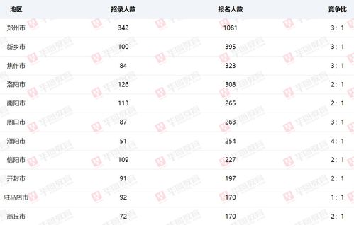 北京市公务员2023年报名人数 (2020年北京公务员招录人数)